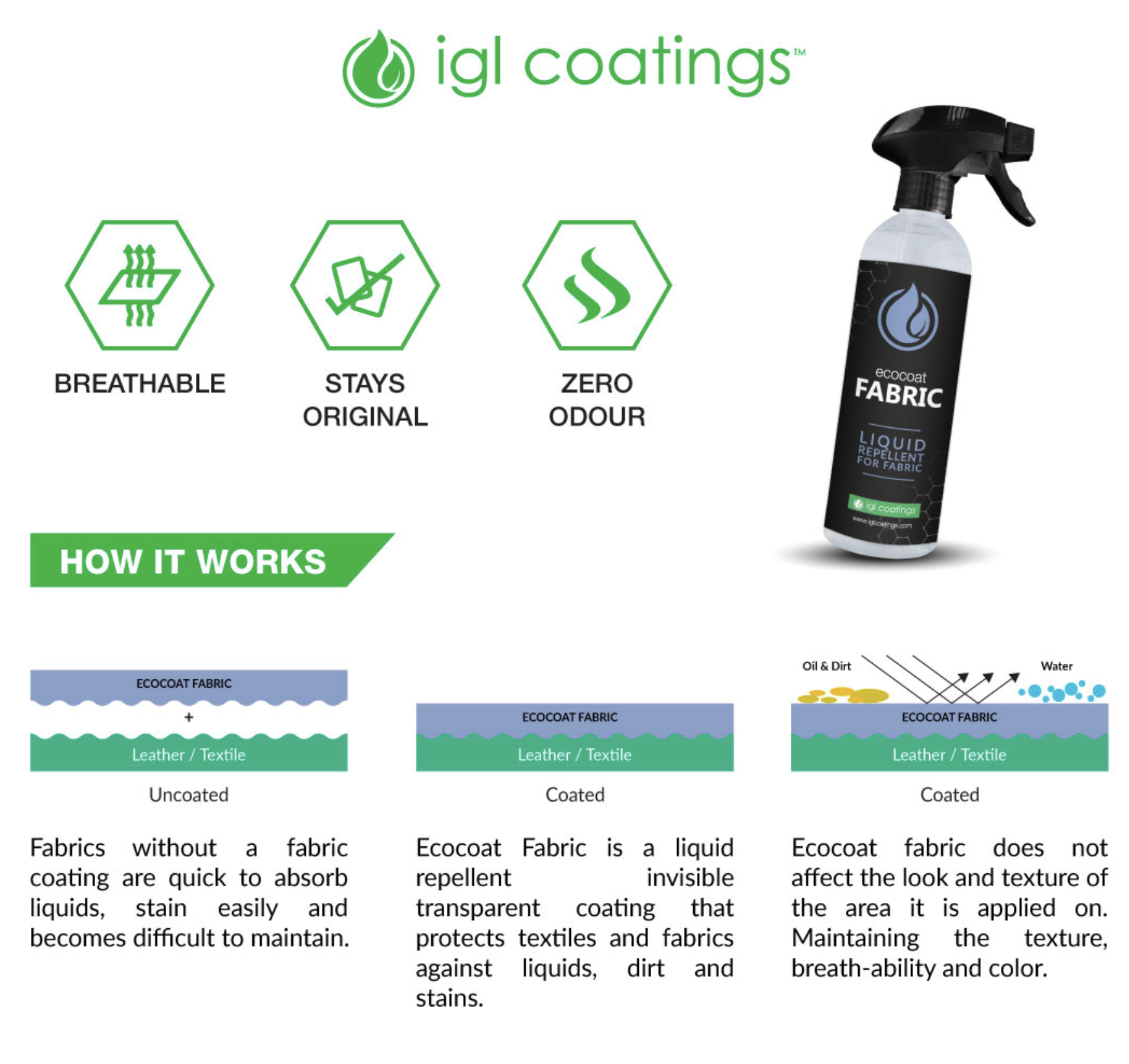 Coatings